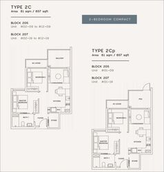 Urban Treasures (D14), Condominium #493015341